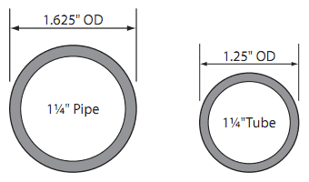 Pipe Vs Tube Measurement
